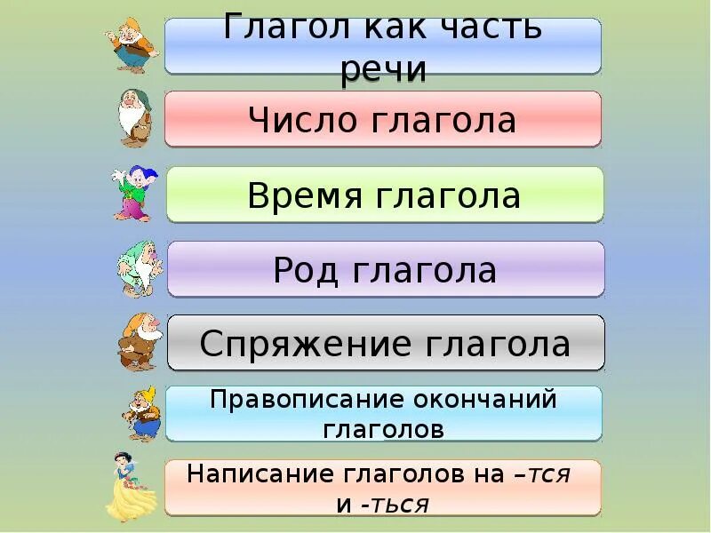 Интерактивная игра глаголы. Игры по глаголу. Игры с глаголами. Игры с глаголом 3 класс. Глагол играть.