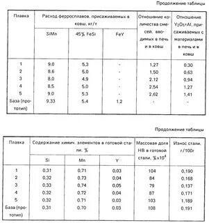 Пропорции грунта