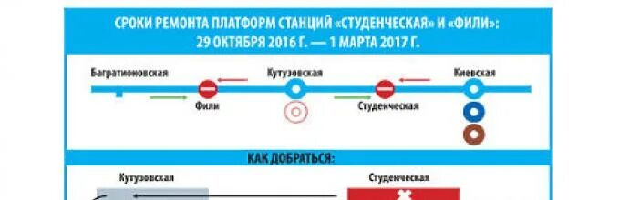 Метро открытие во сколько. Филёвская линия метро схема. Схема метро Смоленская Филевской линии. Филёвская линия метро схема станций. Филевская линия схема.