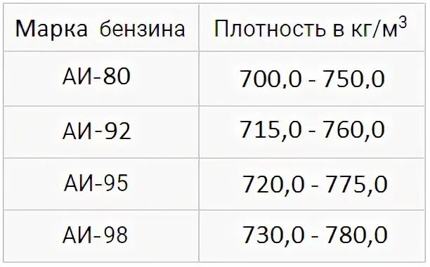 Плотность 92. Плотность 92