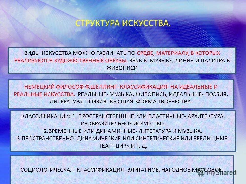 Виды искусства по среде материалу
