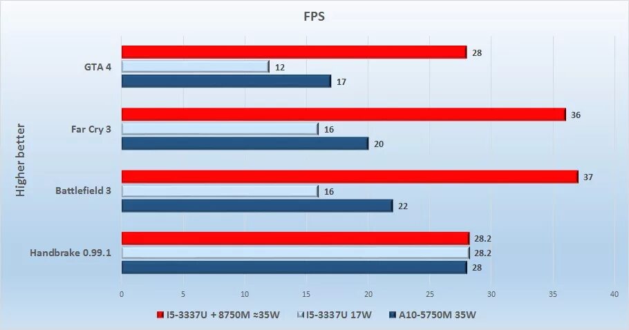 AMD a10-5750m фото. AMD a10 5750m драйвера. AMD a10 5750m CPUZ. AMD a10 5750m 8650g 8750m.