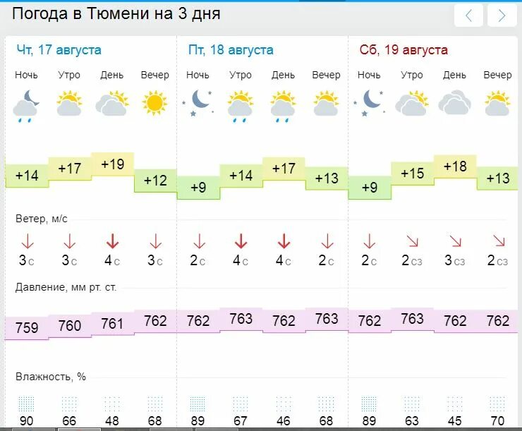 Погода в Тюмени. Сайт тюмени погода