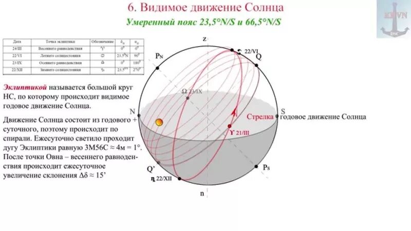 В какой период солнце движется быстрее всего