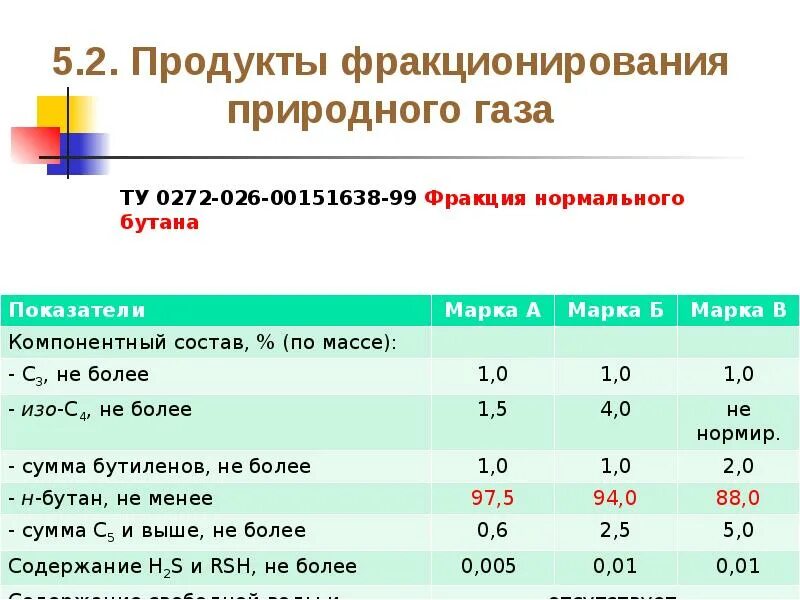 Фракция бутана. Фракции природного газа. Ту 0272-027-00151638-99 фракция бутан-бутиленовая. ББФ бутан-бутиленовая фракция. Выписка для грузов фракция бутиленовая.