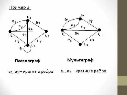 Кратные вершины