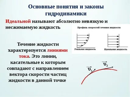 Закон гидродинамики идеальной жидкости