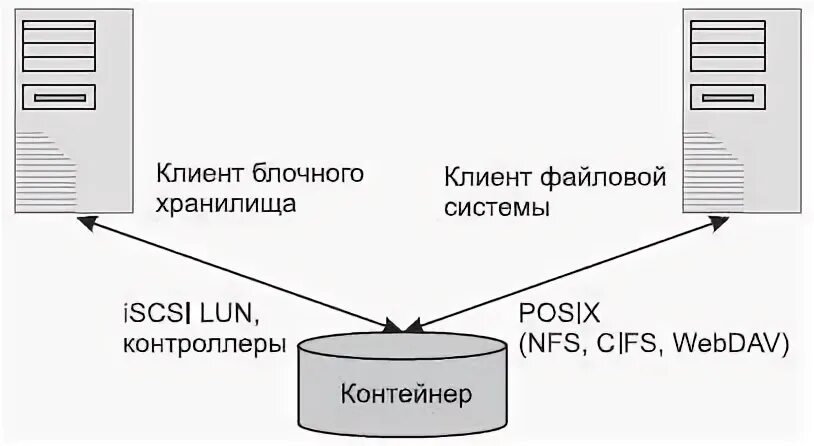 Управление облачными данными и базами данных. Управление облачными данными и базами данных