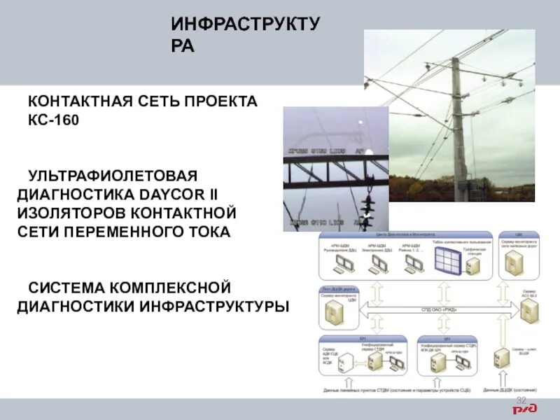 Группа контактных сетей. Контактная сеть проекта КС-160. Контактная сеть переменного тока. Кантактная сет переменого тока. Контактная сеть проект.