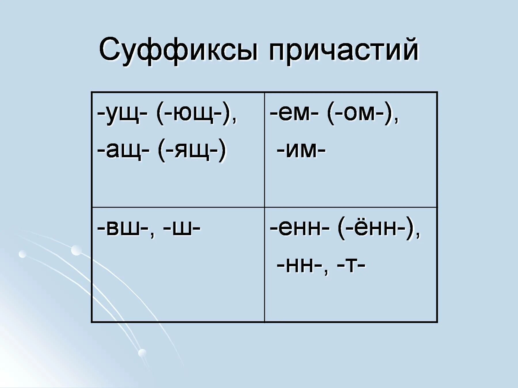 Суффиксы причастий. Суффиксы причастий таблица. Причастие суффиксы причастий. Причастные суффиксы. Суффикс енн в причастиях время