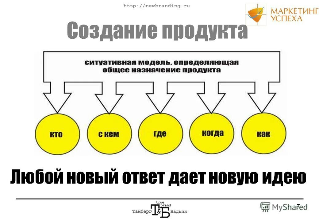 Шаги для достижения цели. Седьмой день сотворения мира. Мотивирующее задание. Сотворение мира по дням кратко. Зачем люди создают семьи.