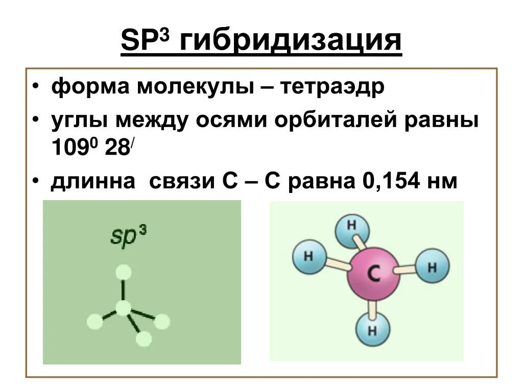 Sp3 гибридизация в соединениях. Sp3 гибридизация форма молекулы. Sp3 гибридизация примеры соединений. Sp2 гибридизация форма молекулы. Малнкула с п 3 гибриьизации.