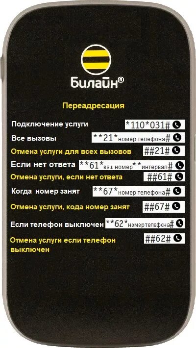 ПЕРЕАДРЕСАЦИЯ Билайн. Номер переадресации Билайн. ПЕРЕАДРЕСАЦИЯ Коди белайн. ПЕРЕАДРЕСАЦИЯ звонков Билайн. Телефон казахстана смс