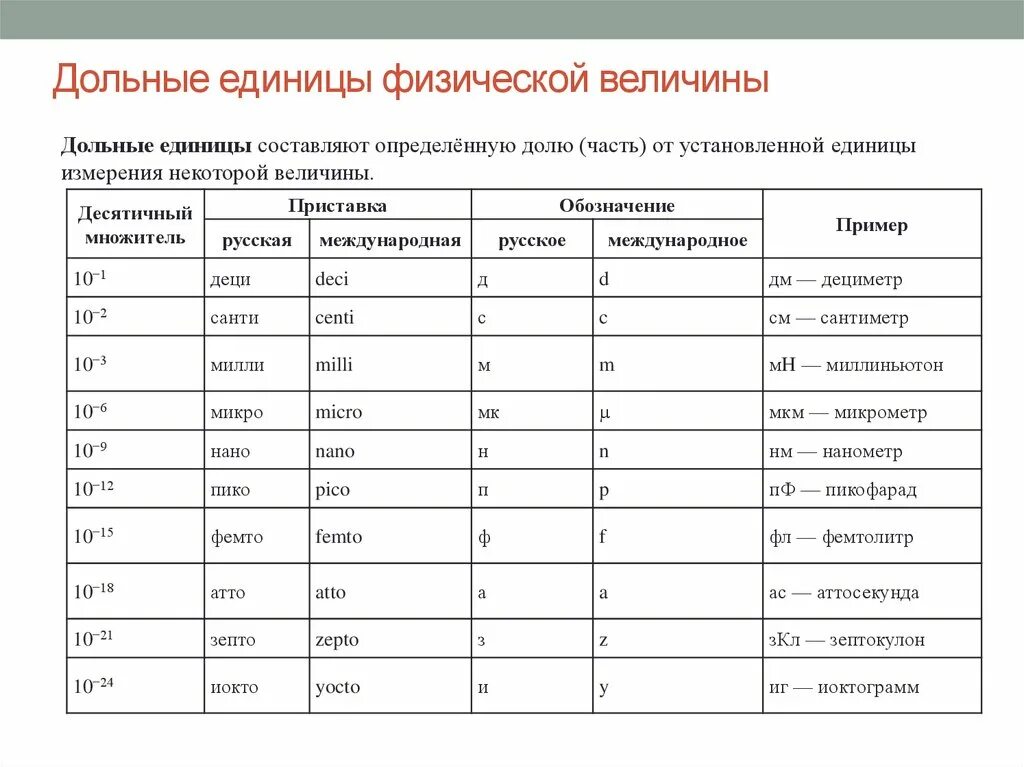 Таблица единиц в физике. Физика единицы измерения физических величин. Физ величина и единицы измерения. Единицы физ величин физика. Единицы измерения физических величи.