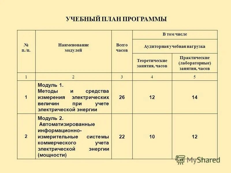 учебный план тпу. учебный план приложение 1. 3 учебный план. учебный план приложение 1. 2 по фгос овз.