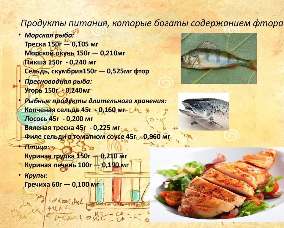 Продукты с фтором. Содержание фтора в продуктах. Продукты содержащие фтор. Продукты питания богатые фтором. Содержание фтора в продуктах питания.