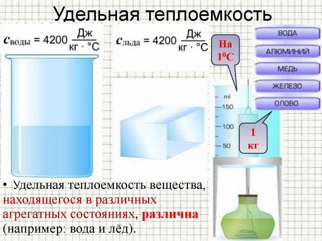 Плотность жидкости количество теплоты. Удельная теплоемкость воды. Высокая теплоемкость. С воды физика Удельная теплоемкость. Удельная теплоемкость воды и льда.