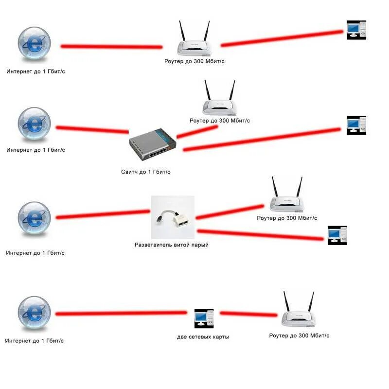 Роутер скорость соединения. Mesh система схема подключения. Гигабитная домашняя сеть. Соединение для гигабитной сети. Схема гигабитной сети.