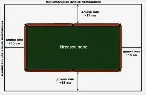 Размеры американского пула