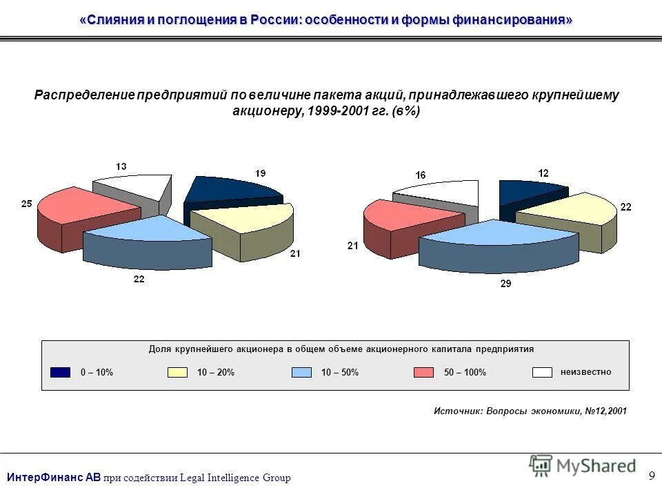 Задача про акции компании. Акции предприятия распределены между государством и частными лицами. Акции предприятия распределены между государством и частными лицами. Акции предприятия распределены. Акции предприятия распределены между государством и частными лицами.