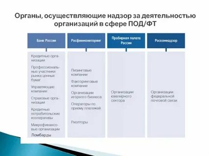 Органы осуществляющие аудит