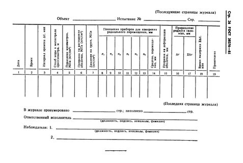 Методы определения характеристик грунтов