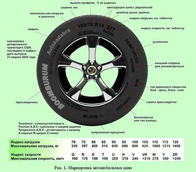 Обозначение букв на шинах автомобиля. Маркировка шин легковых автомобилей расшифровка таблица маркировки. Маркировка давления на шинах автомобиля. 215/60 R16 99h расшифровка обозначения. Индекс скорости параметры шины расшифровка.