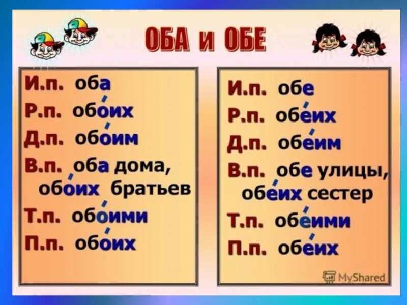 Обоих или обеих. Правописание обоих или обеих. Обе обоих обеих. Обоим обеим как правильно.