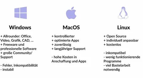 Windows linux macos