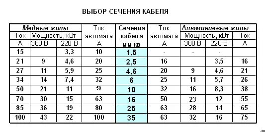 Какие автоматы сечение кабеля