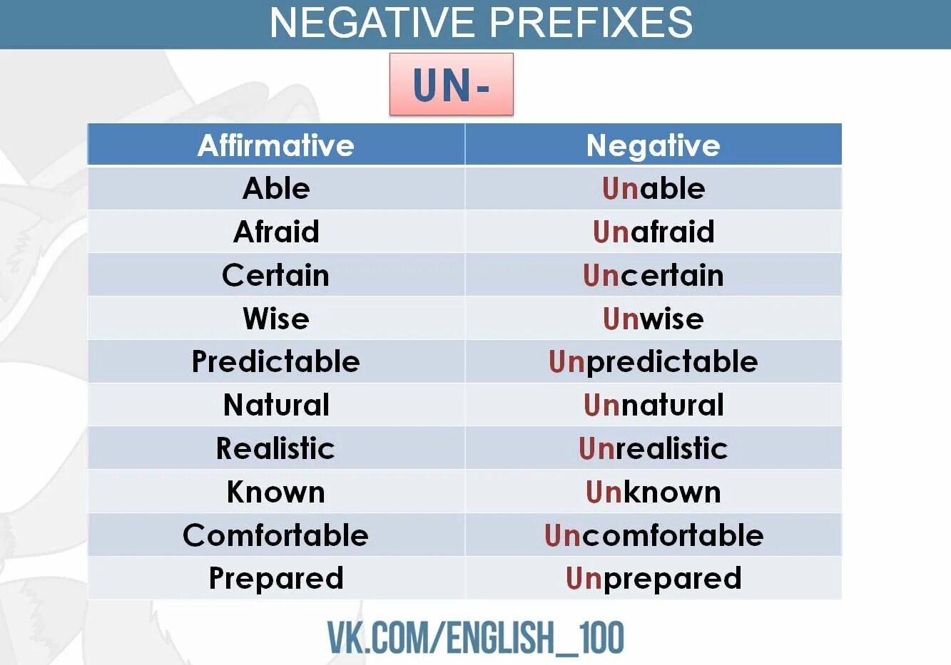 Negative prefixes in English. Приставки dis un in im ir il. Приставки in un в английском. Префиксы в английском языке упражнения. Prefixes im in il