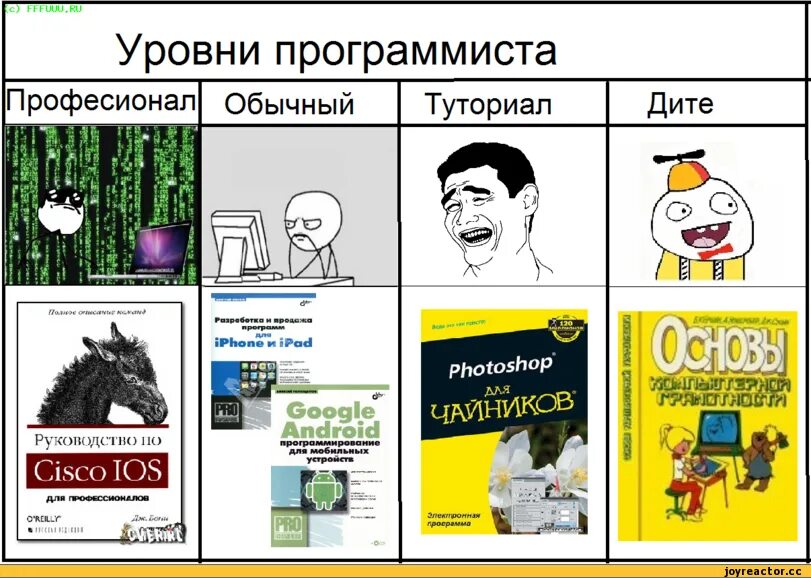 Программист мем. Программист приколы. шутки про программирование. программирование прикол. мемы про программистов.