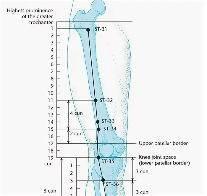 Инь ши. Инь ши. Инь ши. Китайская богиня гуаньинь. Инь ши.