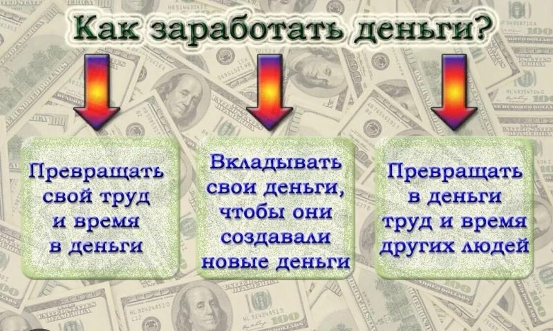 Каким способом заработать. Способы заработка денег. Какмзаработать деньги. Как можно заработать деньги. Способы заработки денег.