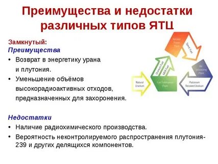Недостаточно открыто