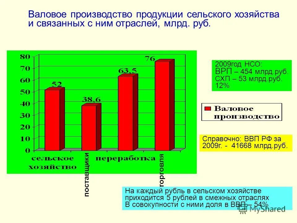 валовое производство это. валовое производство это. валовое производство мяса. валовое производство это. валовое производство это.