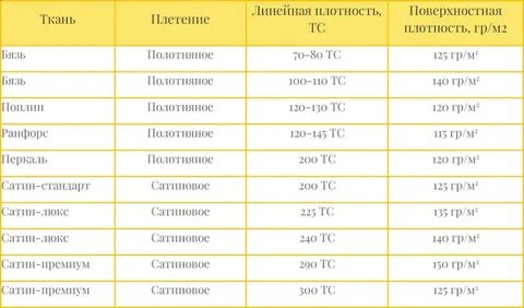 Поплин плотность ткани для постельного