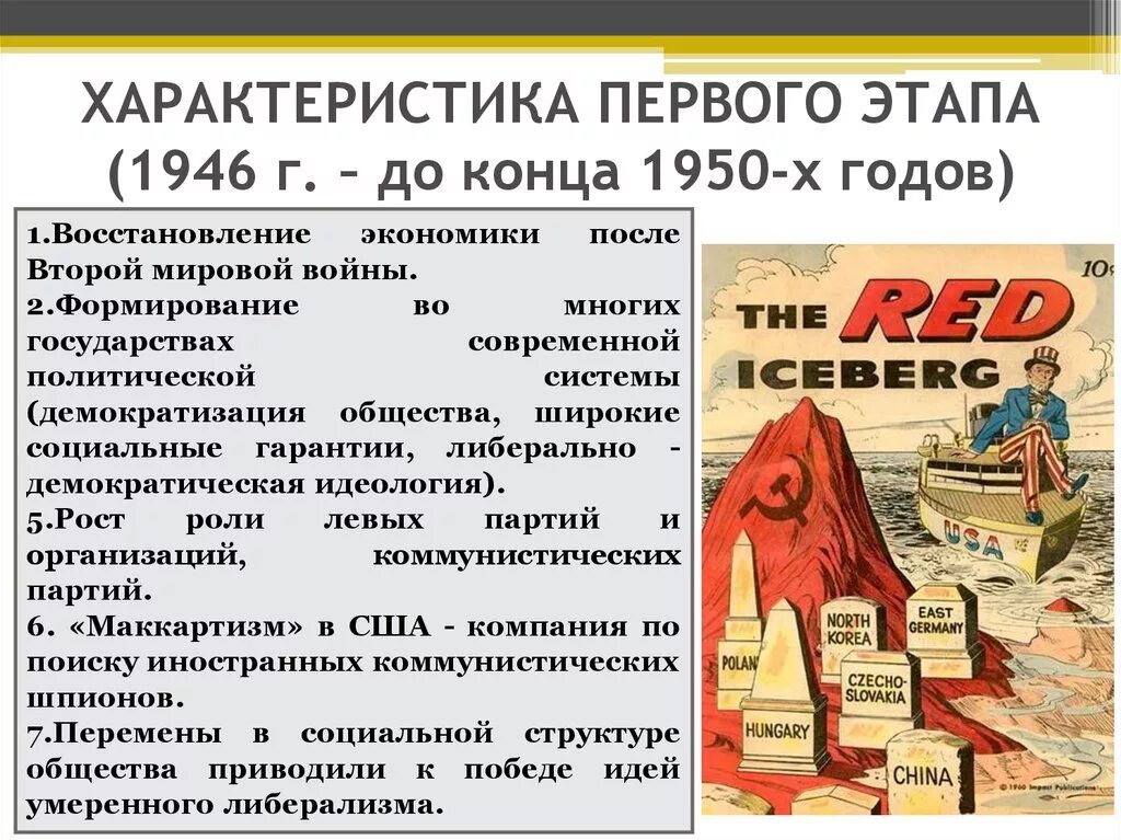 Восстановление экономики после 2 мировой. Восстановление экономики после второй мировой войны. Экономика США В 1946-1950. Экономика США 1950. Мировая экономика после 2 мировой войны