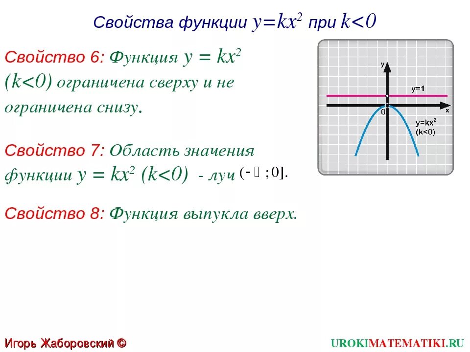 Рисунок функции y k x. Свойства функции y kx2 при k<0. Функция kx2. Y kx2 k больше 0. Функция y kx2.