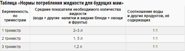 Сколько нужно пить беременной. Сколько воды нужно пить беременным. Сколько жидкости нужно выпивать беременным в день. Сколько воды нужно пить беременной.