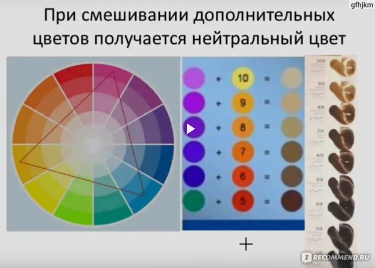 Нюансы красок. Круг Освальда для колористики волос Эстель. Круг Освальда для колористики волос изучение. Круг Освальда для колористики капус. Круг Освальда нейтрализация.