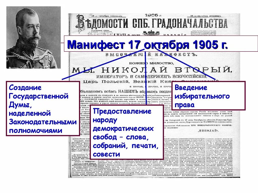 Манифест 17 октября 1905 года. Манифест Николая 2 от 17 октября 1905 года. Первая русская революция Манифест 17 октября 1905. 17 апреля 1905 г