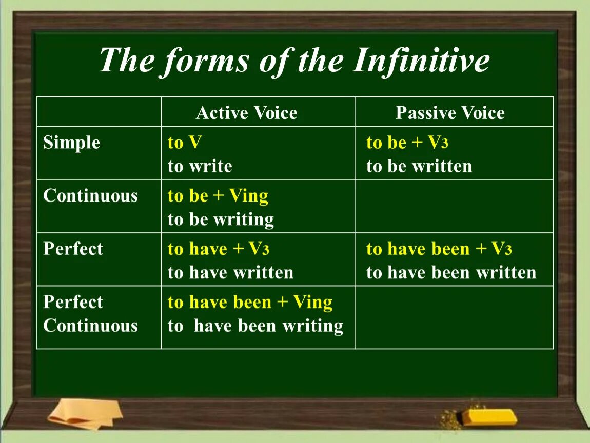 Forms of infinitive