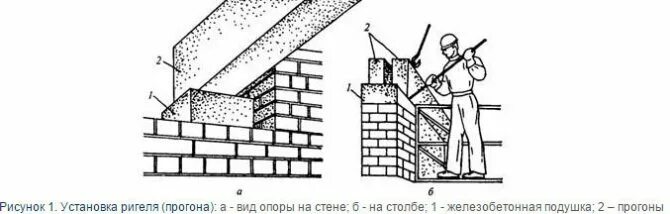 Монтаж плит покрытия на ригели. Укладка плит перекрытия жб стену. Монтаж плит перекрытия технология. Прогоны ПРГ опирание.