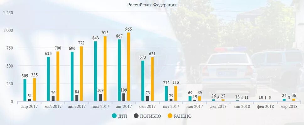 Смертность мотоциклистов статистика. Статистика дтп мотоциклистов и автомобилистов. Смертность мотоциклистов статистика. Статистика смертей на мотоцикле. Статистика смертности на авто и мото.