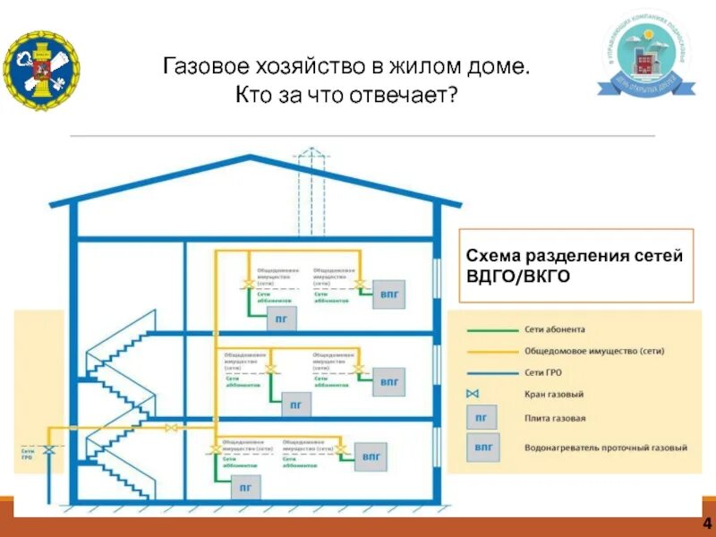 Выполнение вдго. Схема разделения сетей вдго. схема вдго и вкго. внутриквартирное газовое оборудование. газовое оборудование жилых домов схема.