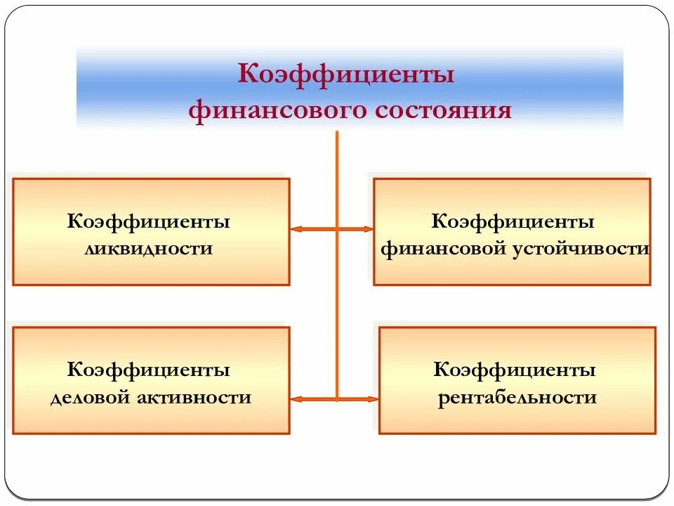 Группы финансового состояния