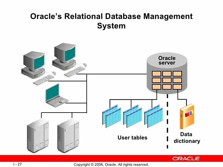 Знание oracle. Знание oracle