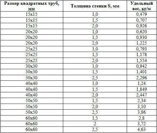 Сколько весит 100 100 4
