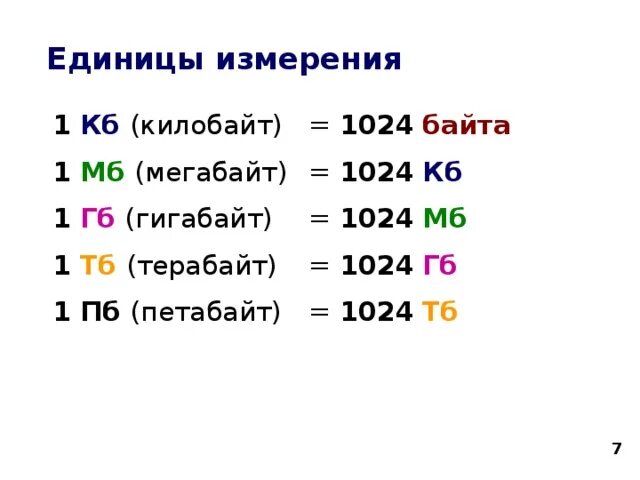 Что больше килобайт или мегабайт для интернета